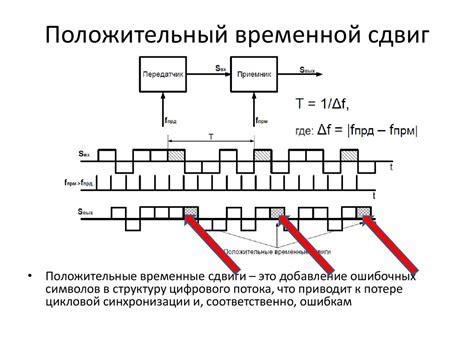 Возможности и принципы синхронизации айфонов между собой