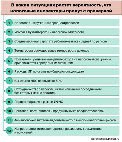 Возможности и риски налоговой проверки без соблюдения формальностей