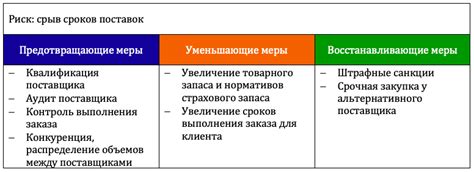 Возможности и риски нерегламентированных закупок