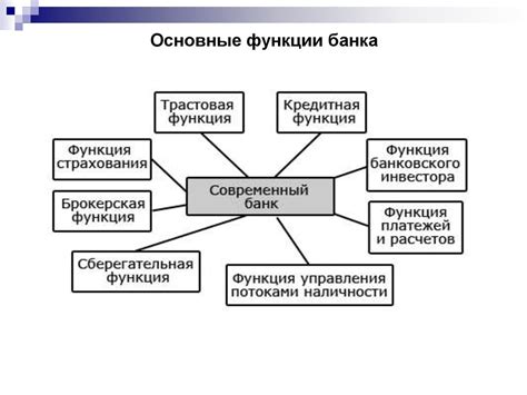 Возможности и функции АТМ банка