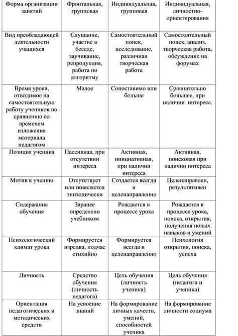 Возможности и функции традиционного меню