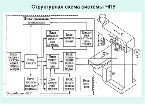 Возможности и функциональность станков