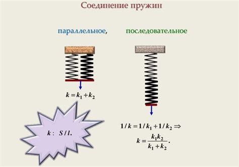 Возможности компенсации отрицательного изменения длины пружины