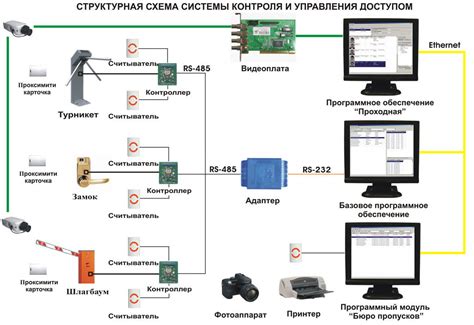 Возможности контроля и управления доступом с помощью регистрации Wi-Fi