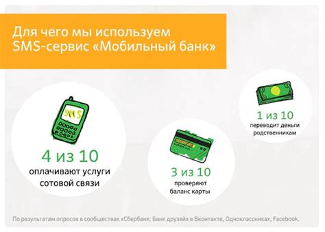 Возможности мобильного банка