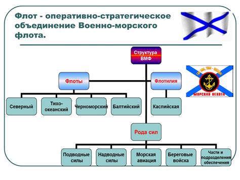 Возможности незарегистрированной партии за пределами России