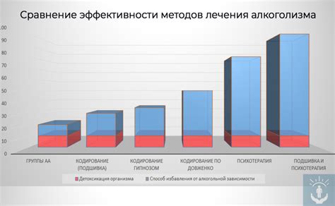 Возможности нейрокомпьютерного кодирования алкоголизма в борьбе с зависимостью