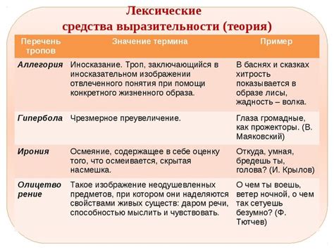 Возможности образной выразительности в стихе