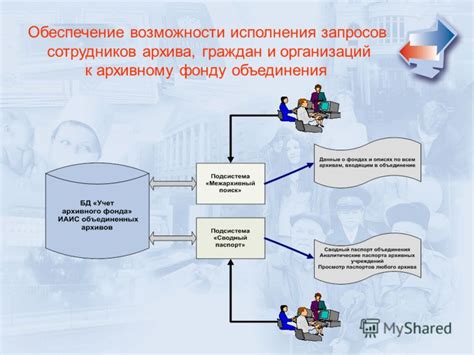 Возможности объединения организаций