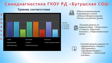 Возможности повышения качества сека