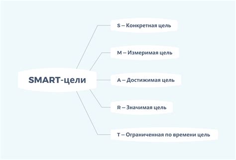 Возможности полиаспектного описания в маркетинге