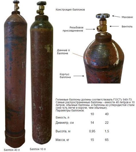 Возможности портативных баллонов с гелием