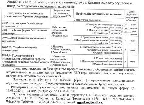 Возможности после получения высшего общего образования