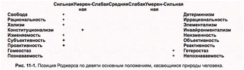 Возможности применения сновидений в психотерапии