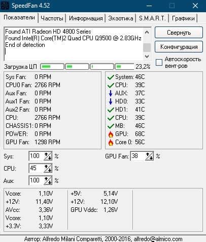 Возможности программы SpeedFan