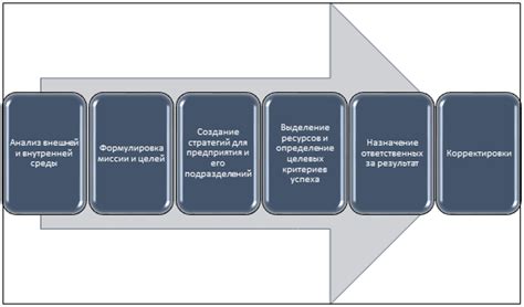 Возможности развития