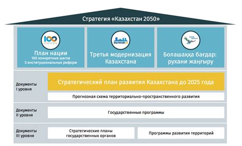 Возможности развития и перспективы Чус в будущем