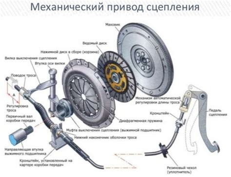 Возможности ремонта провала сцепления