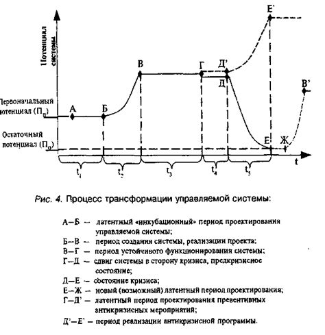 Возможности роста и развития через преодоление вершин гор