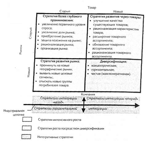 Возможности роста через конкуренцию