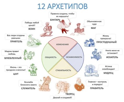 Возможности самопомощи при распаде личности