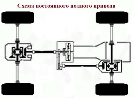 Возможности современных систем отключаемого полного привода