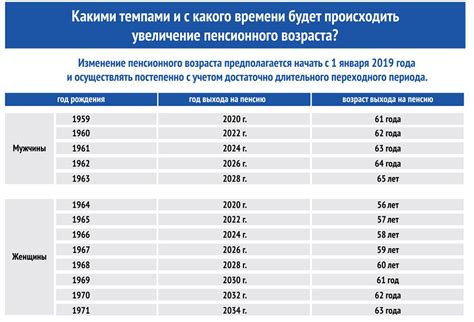 Возможности увеличения пенсионного возраста для мужчин