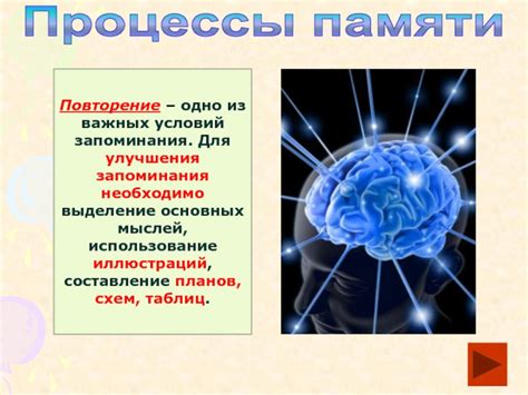 Возможности улучшения запоминания через повторение