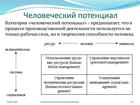 Возможности человеческого потенциала