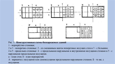 Возможность большей гибкости и изменения планировки с поперечными несущими стенами