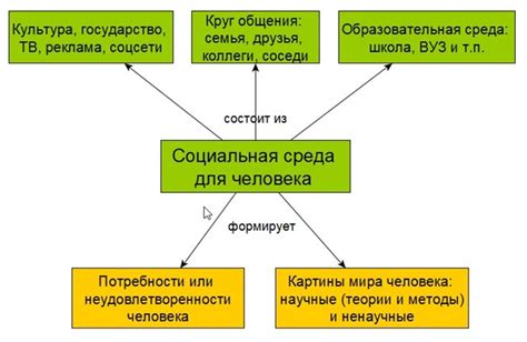 Возможность влиять на массы и менять мир