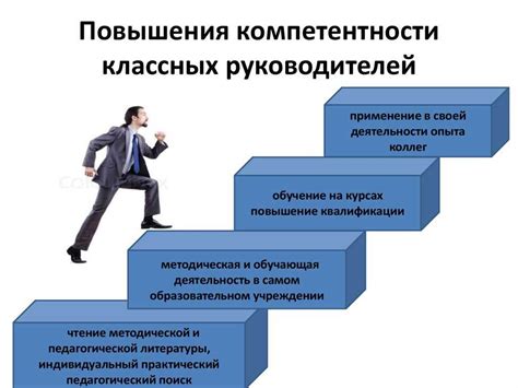 Возможность для роста и развития в отношениях