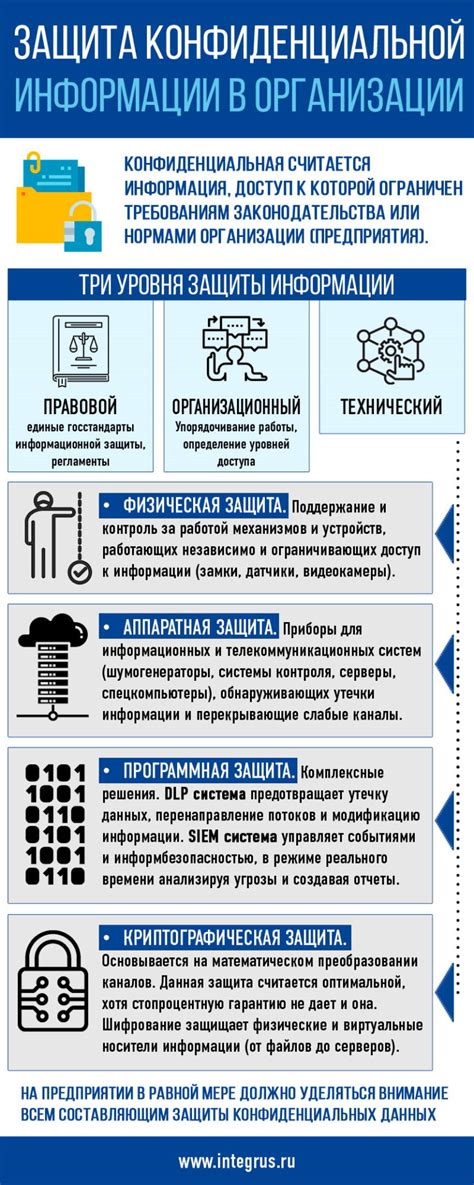 Возможность доступа к конфиденциальной информации