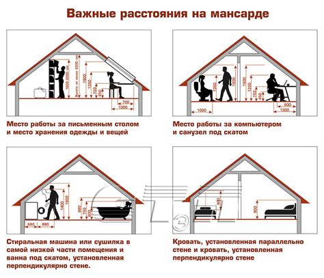 Возможность использования мансардного пространства