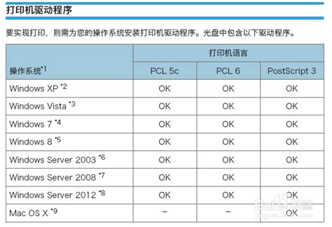 Возможность использования PCL5 и PCL6 на различных принтерах