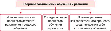 Возможность обучения и развития