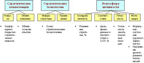 Возможность обучения и роста