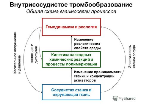 Возможность осложнений и каскадных реакций