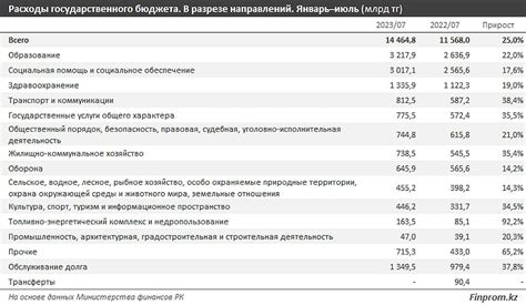 Возможность покрыть основные расходы