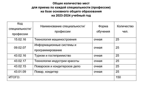 Возможность получения образования по специальности