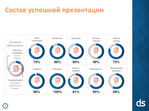 Возможность привлечь внимание экспертов и инвесторов