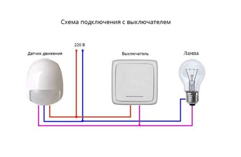 Возможность регулирования уровня освещения