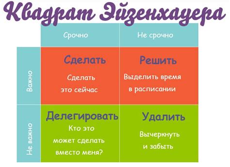 Возможность самостоятельного планирования учебного времени