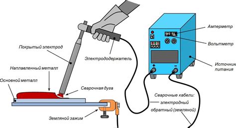 Возможность сварки в условиях низкой температуры