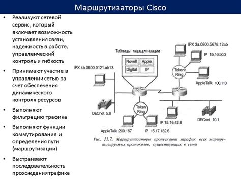 Возможность установления связи