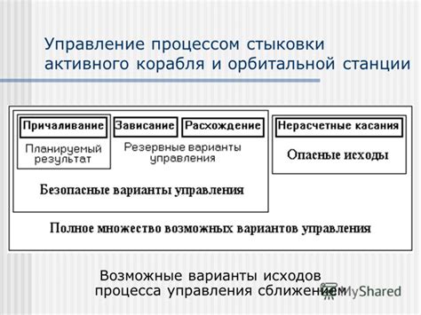 Возможные варианты исходов