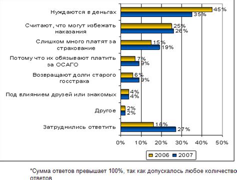 Возможные варианты разрешения проблем СНТ ошибочного