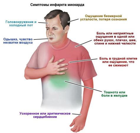 Возможные заболевания сердца, вызывающие боль при вздохе