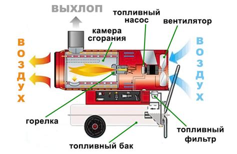 Возможные значения пушки жаргон