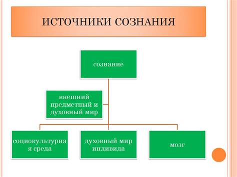 Возможные интерпретации приснившейся свежей жилищной единицы